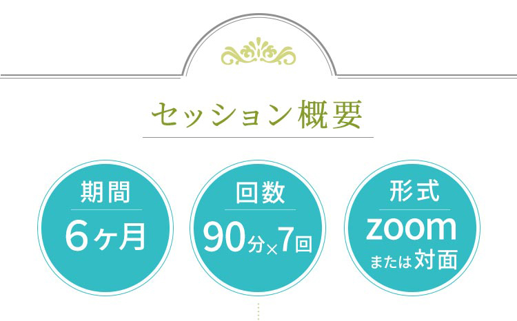 セッション概要