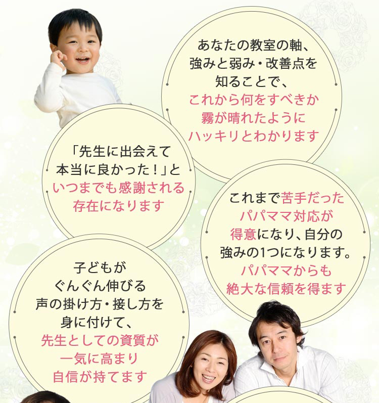 あなたの教室の軸、強みと弱み・改善点を知ることで、これから何をすべきか霧が晴れたように
         ハッキリとわかります,「先生に出会えて本当に良かった！」といつまでも感謝される存在になります,これまで苦手だったパパママ対応が
         得意になり、自分の強みの1つになります。パパママからも絶大な信頼を得ます,子どもがぐんぐん伸びる声の掛け方・接し方を身に付けて、
         先生としての資質が一気に高まり自信が持てます
